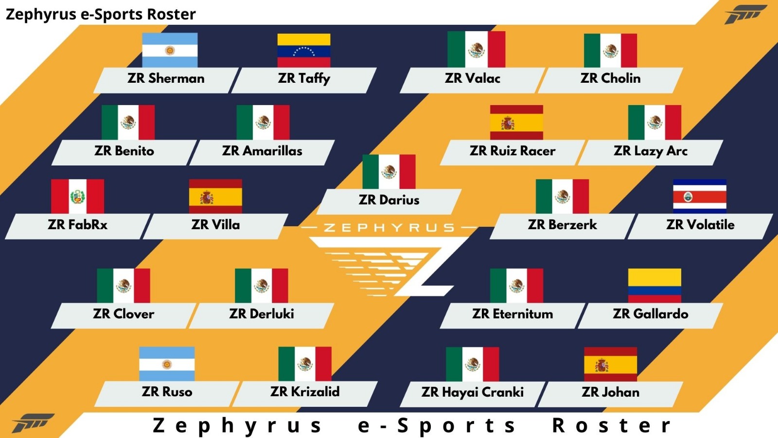 Full Team Roster